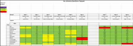 Sportforen_Boxtabelle Wochenauswertung.png