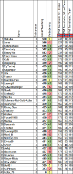 Wettspiel202425_WM03.png Wettspiel202425_WM03.png