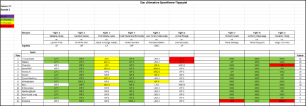 Sportforen_Boxtabelle Wochenauswertung.png