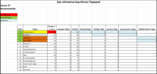 Sportforen_Boxtabelle Gesamtauswertung.png