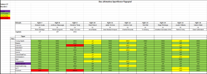 Sportforen_Boxtabelle Wochenauswertung.png