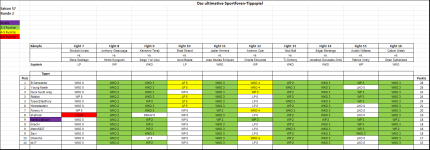 Sportforen_Boxtabelle Wochenauswertung.png