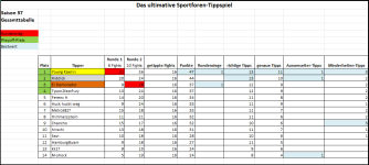 Sportforen_Boxtabelle Gesamtauswertung.png