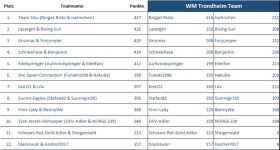 WM_H_team.jpg WM_H_team.jpg