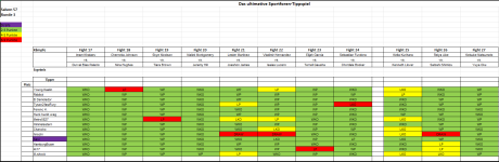 Sportforen_Boxtabelle Wochenauswertung.png