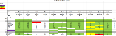 Sportforen_Boxtabelle Wochenauswertung.png