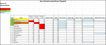 Sportforen_Boxtabelle Gesamtauswertung.png