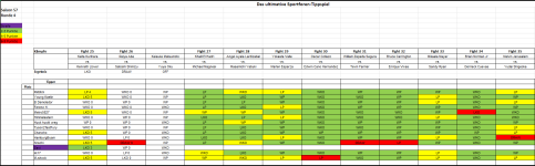 Sportforen_Boxtabelle Wochenauswertung.png