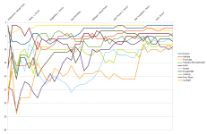 Entwicklung-graph.png