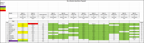 Sportforen_Boxtabelle Wochenauswertung.png