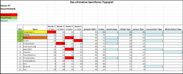 Sportforen_Boxtabelle Gesamtauswertung.png