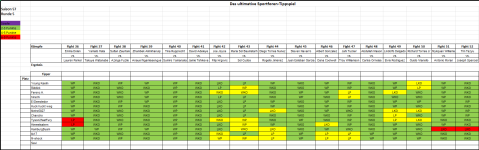 Sportforen_Boxtabelle Wochenauswertung.png