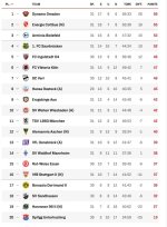 2. Liga Tabelle.jpg