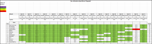 Sportforen_Boxtabelle Wochenauswertung.png