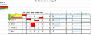 Sportforen_Boxtabelle Gesamtauswertung.png