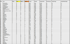 Sportforen_P4P-Liste 1 nach Saison 57.png