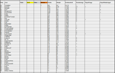 Sportforen_P4P-Liste 2 nach Saison 57.png