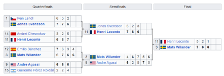 1988-French-Open-–-Men-s-singles-Wikipedia-04-25-2025_12_22_PM.png