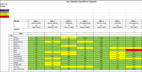Sportforen_Boxtabelle Wochenauswertung.png