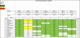 Sportforen_Boxtabelle Wochenauswertung.png