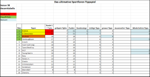Sportforen_Boxtabelle Gesamtauswertung.png Sportforen_Boxtabelle Gesamtauswertung.png
