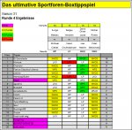 rd4-31results.jpg rd4-31results.jpg