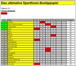 gesamtttabelle31-4.jpg gesamtttabelle31-4.jpg