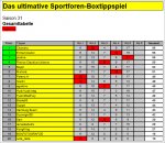 rd5-31gesamttabelle.jpg rd5-31gesamttabelle.jpg