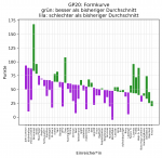 GP20_1e_Formkurve.png