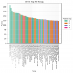 GP20_1d_Top-50-Songs.png