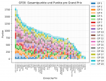GP20_1abc_Punkte-pro-Grand-Prix.png