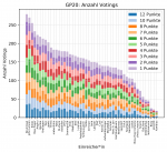 GP20_2a_User-Statistiken.png