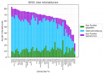 GP20_2f_User-Interaktionen.png