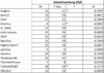 GesamtwertungKomplettEndeFebruar2020.jpg GesamtwertungKomplettEndeFebruar2020.jpg