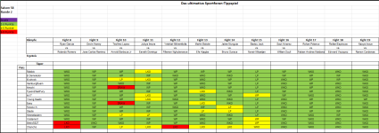 Sportforen_Boxtabelle Wochenauswertung.png Sportforen_Boxtabelle Wochenauswertung.png