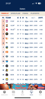 Tabelle.PNG