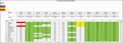 Sportforen_Boxtabelle Wochenauswertung.png