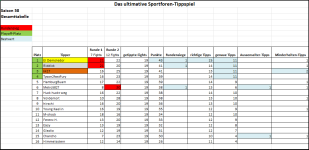 Sportforen_Boxtabelle Gesamtauswertung.png