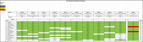 Sportforen_Boxtabelle Wochenauswertung.png