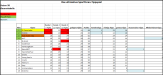 Sportforen_Boxtabelle Gesamtauswertung.png