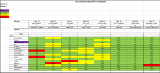 Sportforen_Boxtabelle Wochenauswertung.png