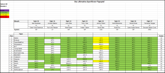 Sportforen_Boxtabelle Wochenauswertung.png