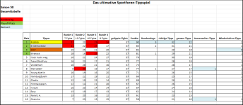 Sportforen_Boxtabelle Gesamtauswertung.png