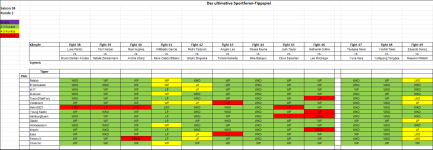 Sportforen_Boxtabelle Wochenauswertung.png