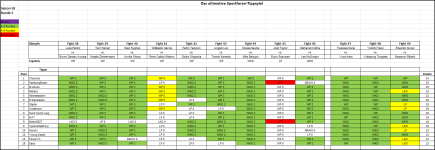 Sportforen_Boxtabelle Wochenauswertung.png