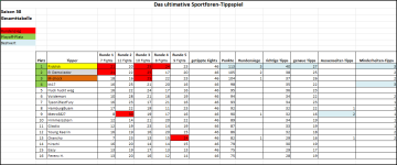 Sportforen_Boxtabelle Gesamtauswertung.png