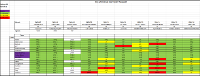 Sportforen_Boxtabelle Wochenauswertung.png