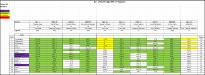 Sportforen_Boxtabelle Wochenauswertung.png Sportforen_Boxtabelle Wochenauswertung.png