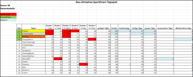 Sportforen_Boxtabelle Gesamtauswertung.png Sportforen_Boxtabelle Gesamtauswertung.png