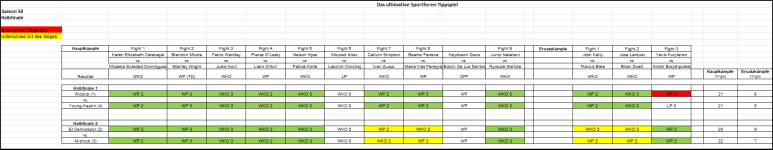 Sportforen_Boxtabelle Halbfinalwoche.png